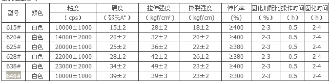 技術參數表 技術參數表